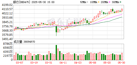 若羽臣股价又创新高，今日涨7.30%