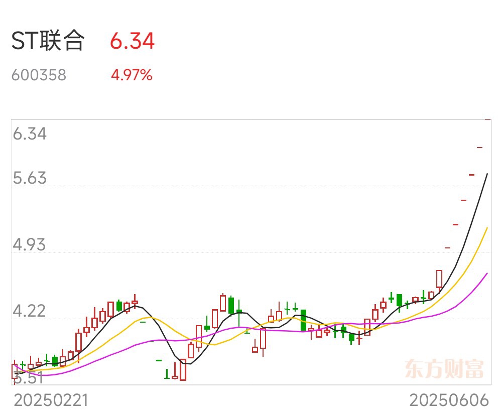 *ST宇顺连收5个涨停板