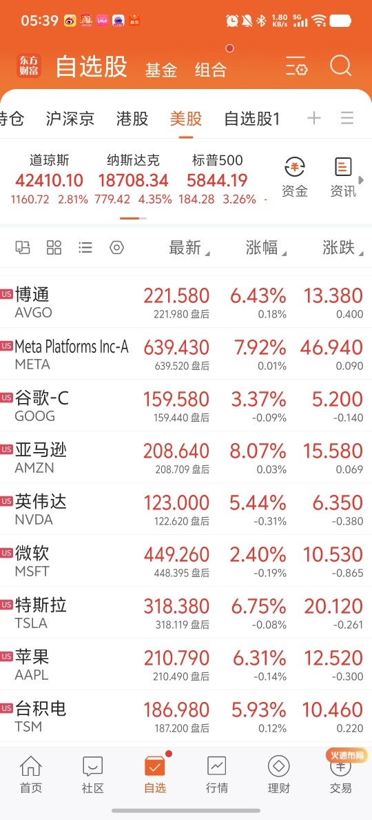 207只ETF获融资净买入 广发纳斯达克100ETF居首