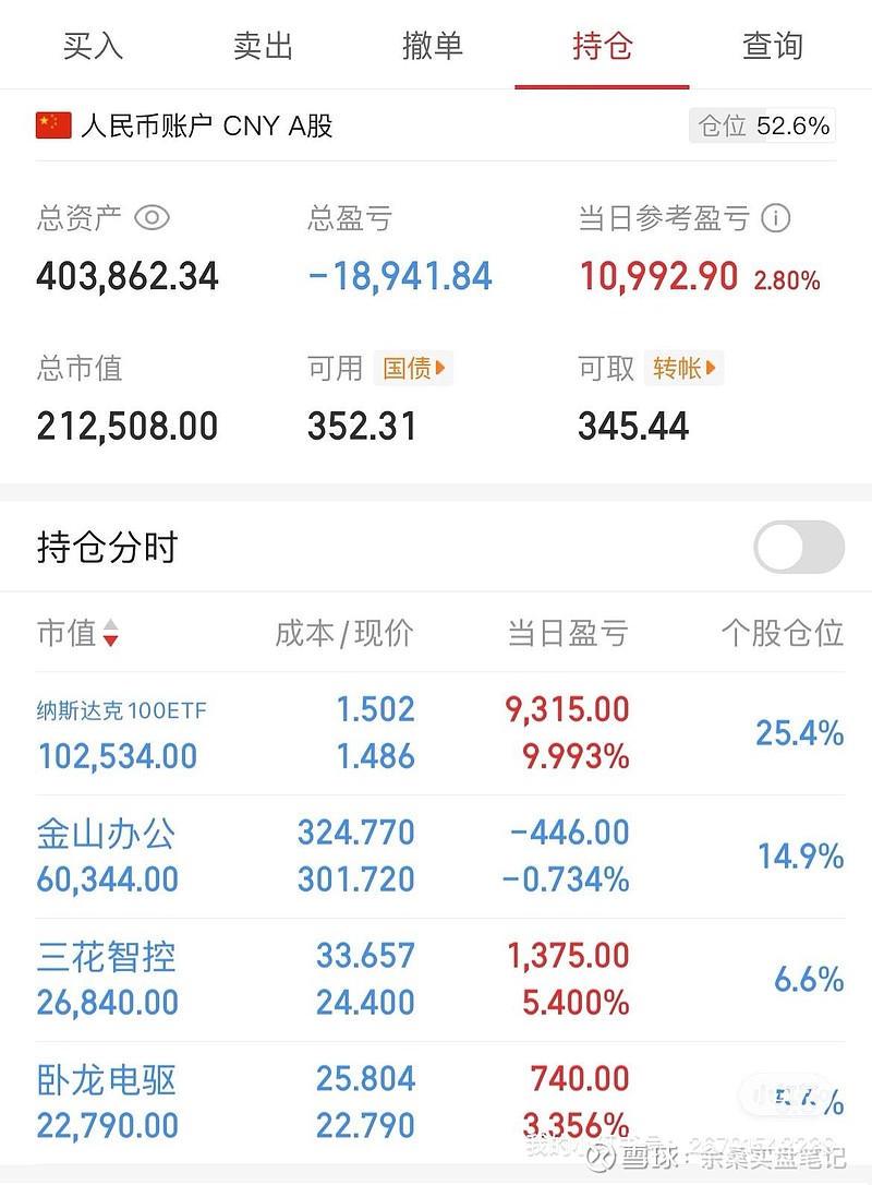 207只ETF获融资净买入 广发纳斯达克100ETF居首