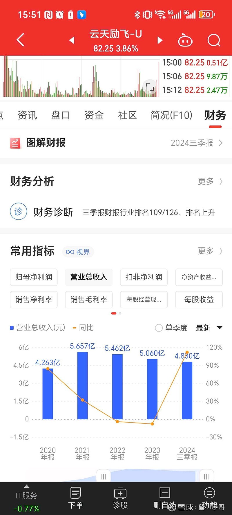 云天励飞获得发明专利授权：“客流量统计方法、装置、电子设备及存储介质”