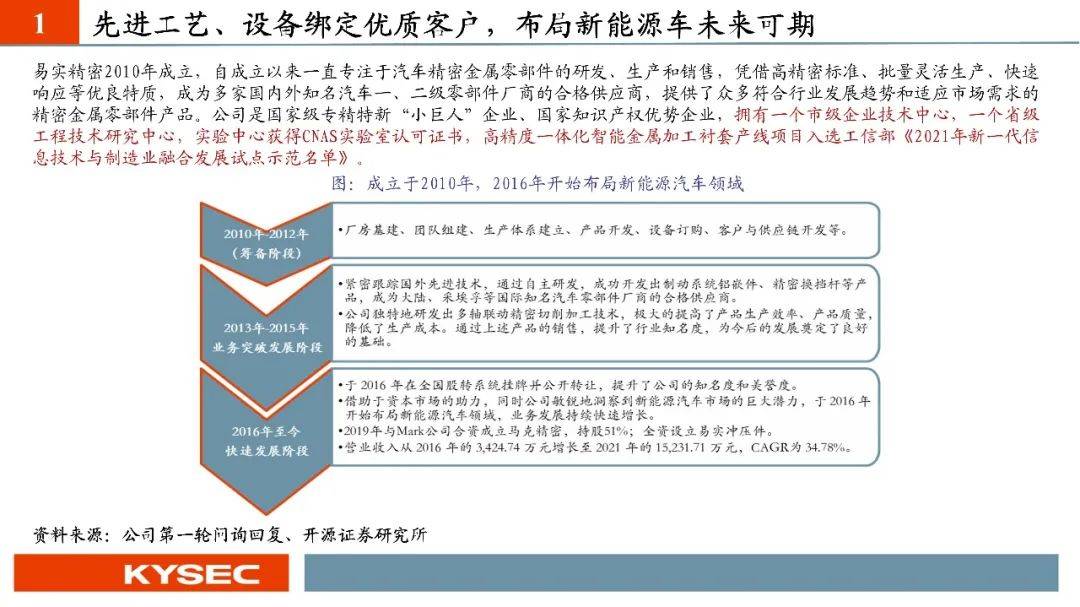 易实精密创历史新高，融资客减仓