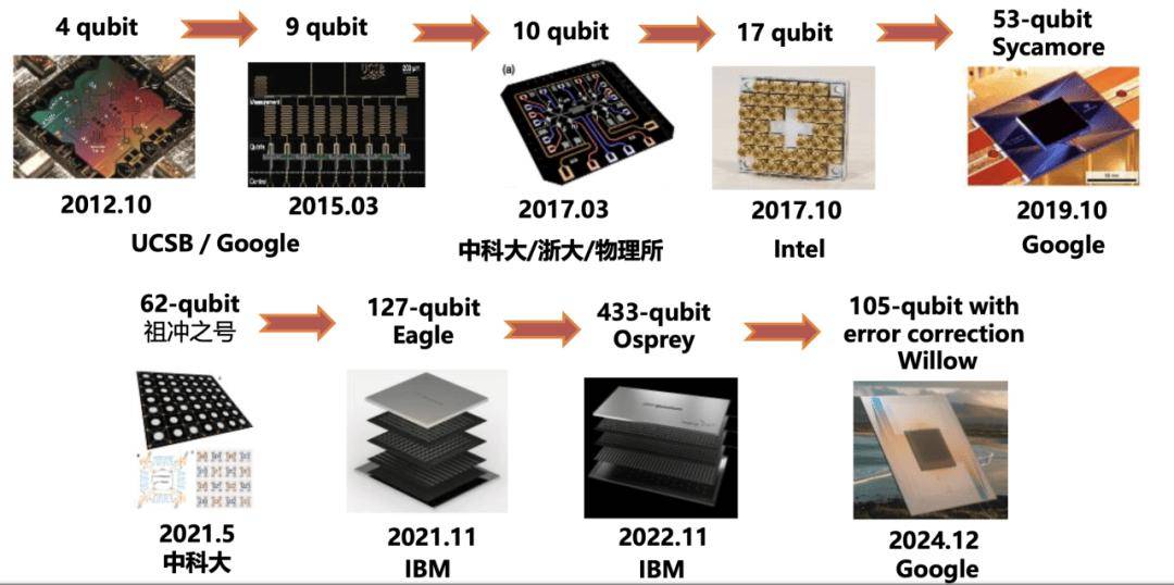 量子计算机能秒解密码吗