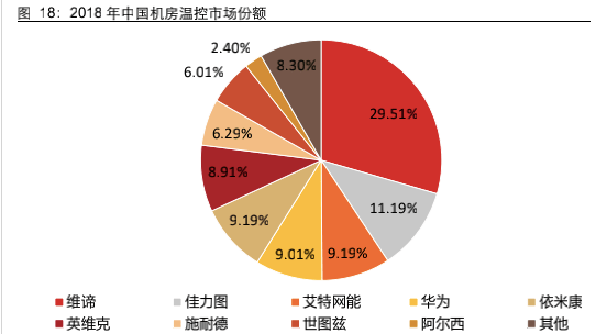 英维克获得外观设计专利授权：“漏液检测采集器”