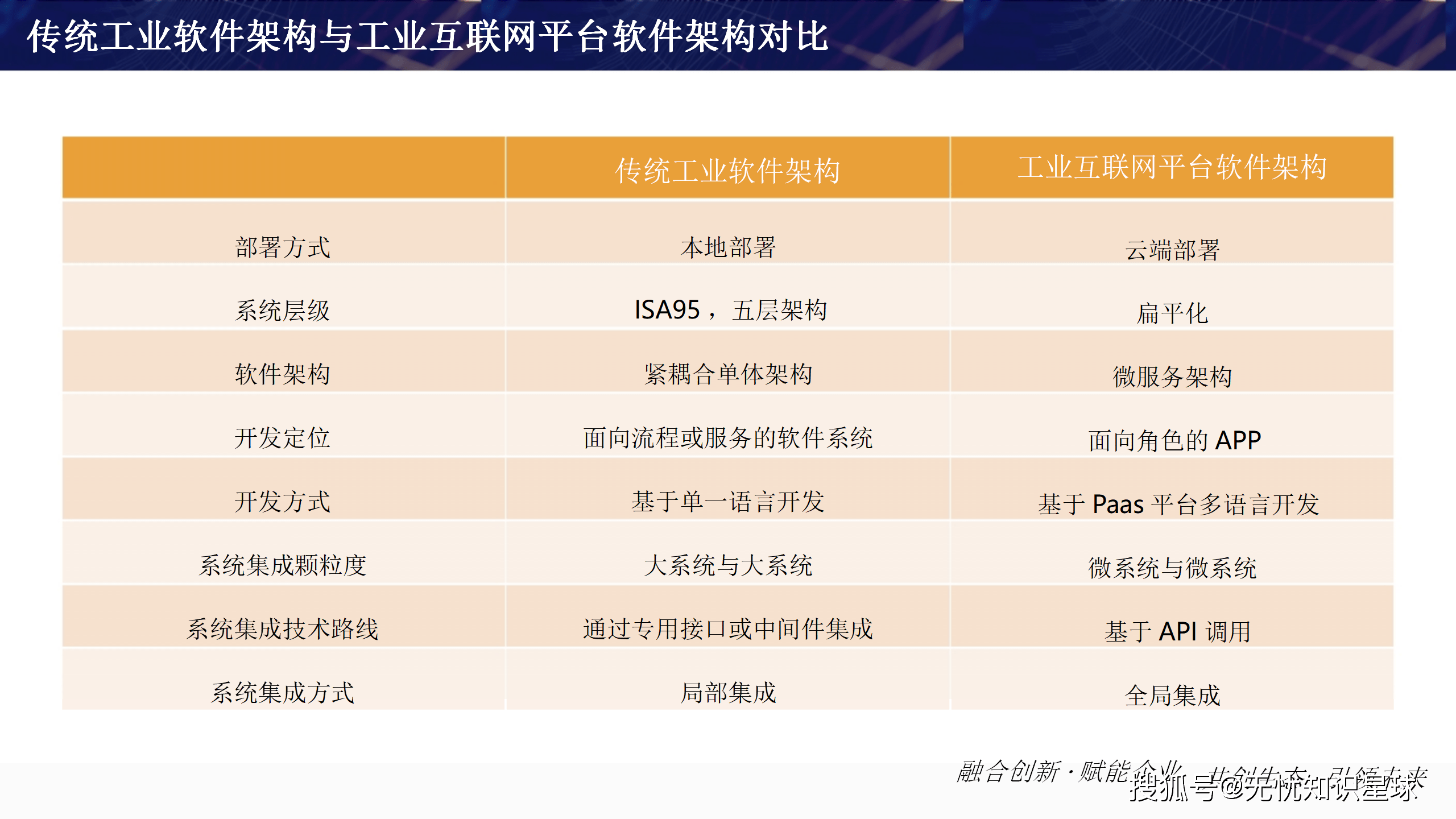 揭秘食品工业数字化转型的变革蓝图