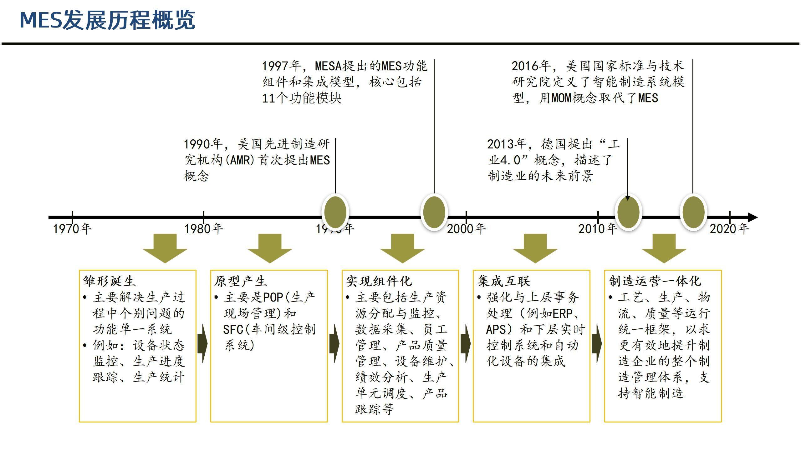 揭秘食品工业数字化转型的变革蓝图