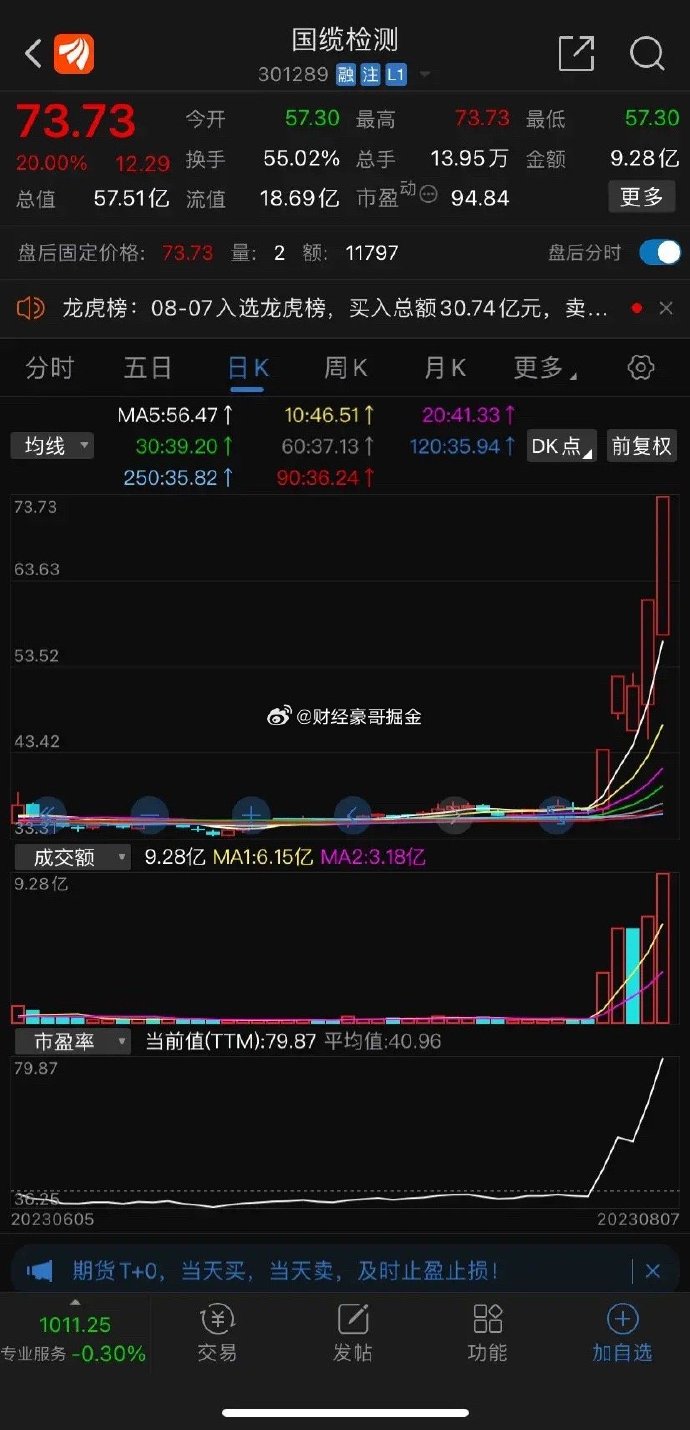 中科磁业龙虎榜数据(6月17日)