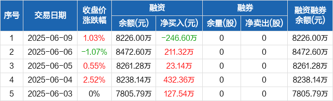 江南新材6月17日龙虎榜数据