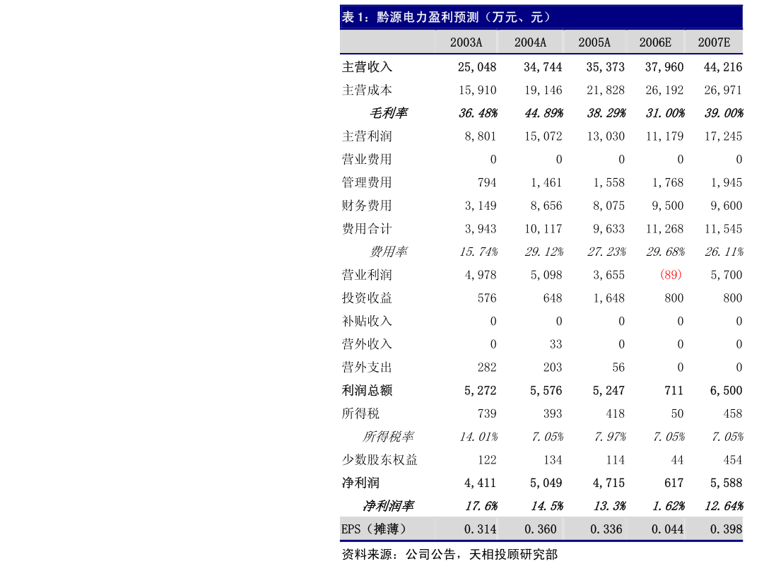 江南新材6月17日龙虎榜数据