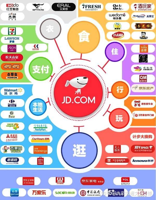 餐饮外卖市场整体规模突破1.5万亿 京东入局4个月市占率已达31%