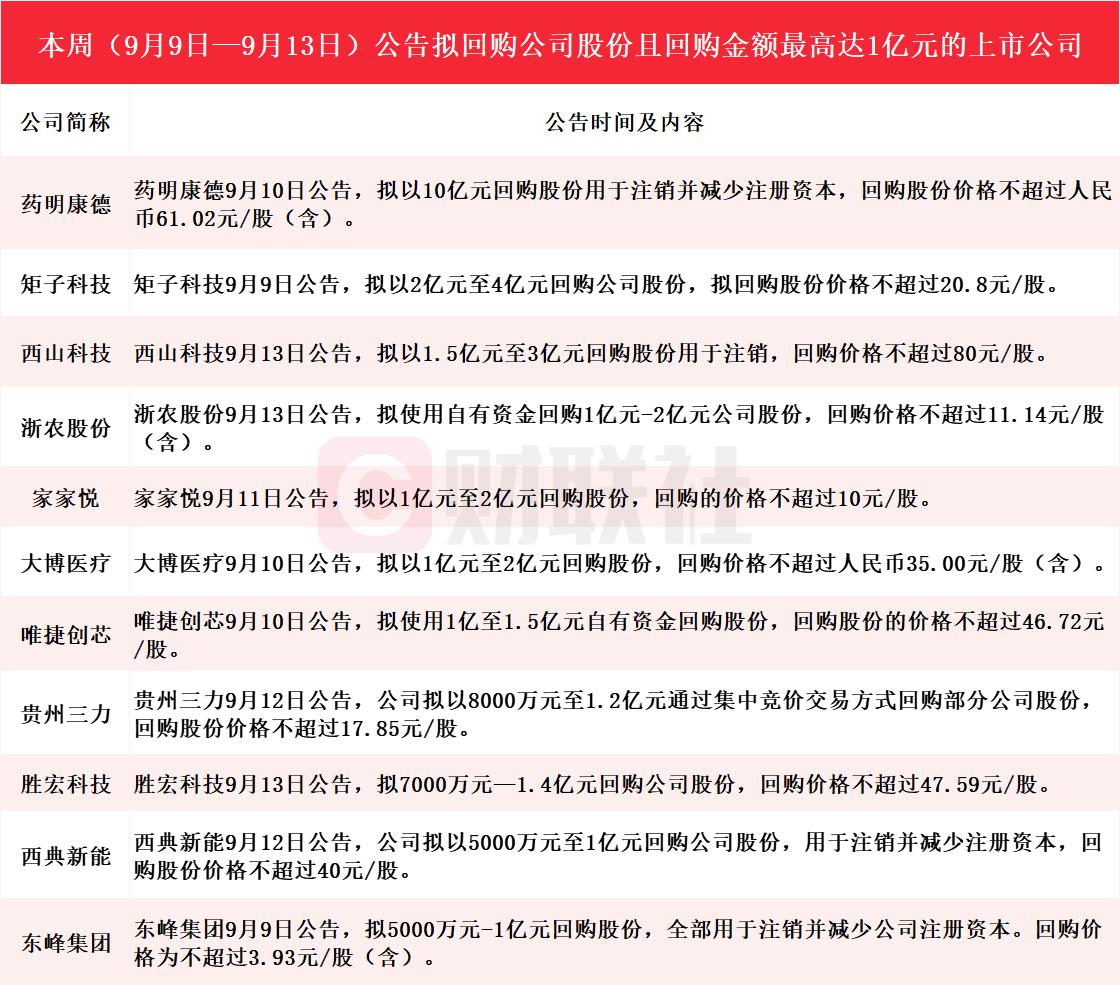 A股回购潮现新动向：百亿级回购与退市整理期回购并行