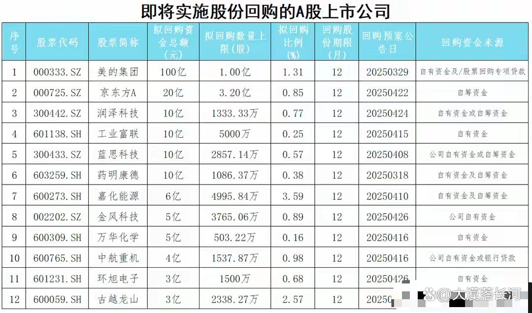 A股回购潮现新动向：百亿级回购与退市整理期回购并行