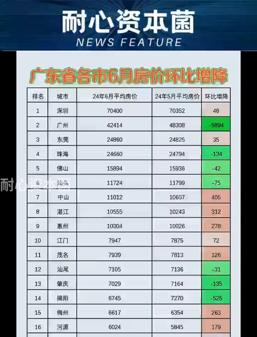 广东宏大最新股东户数环比下降9.06%