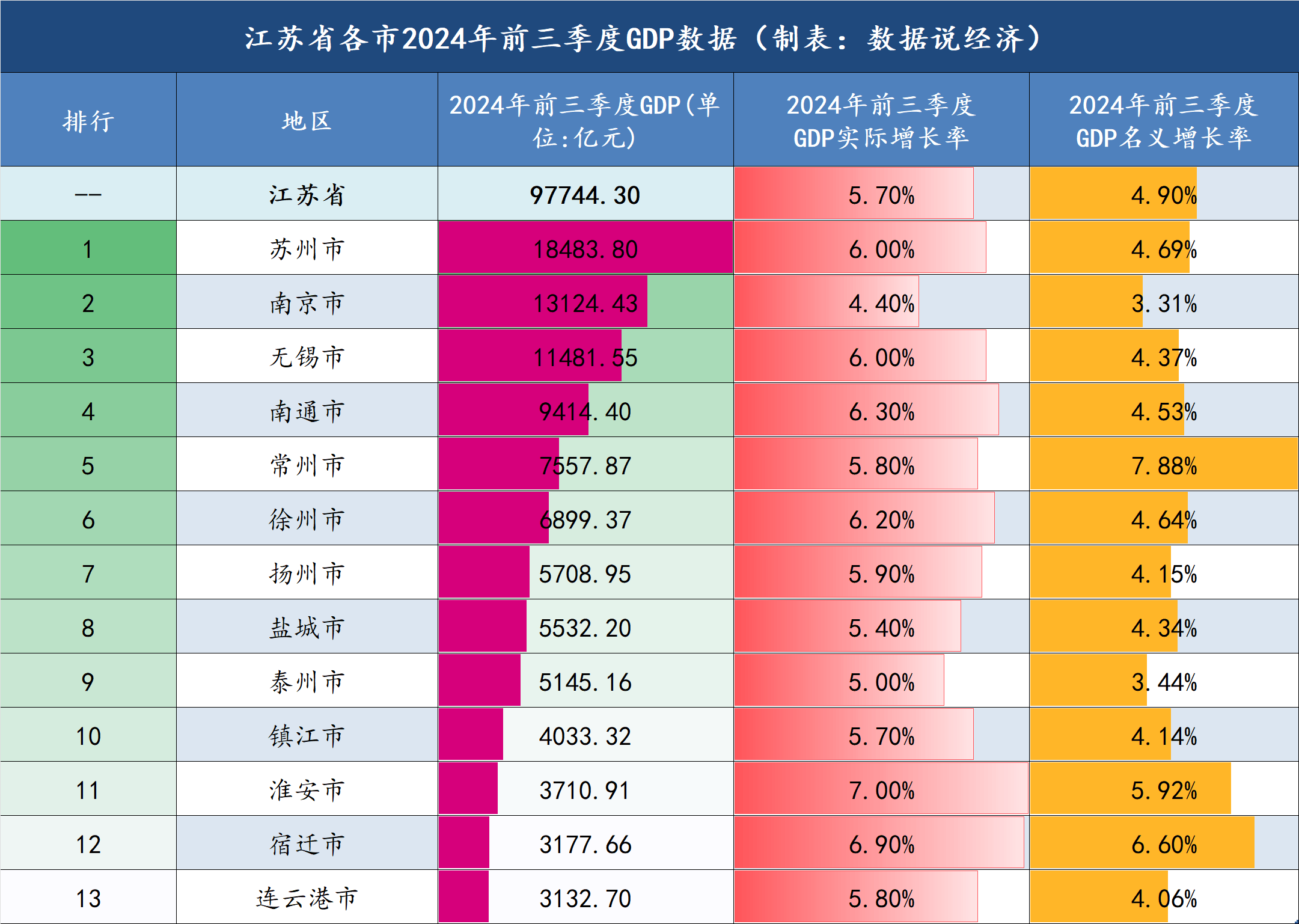前5个月江苏出口 工业机器人同比增长90%