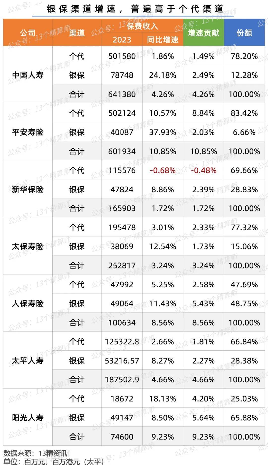 中国平安:切换新准则后原保险保费收入不能完全反映保险公司情况