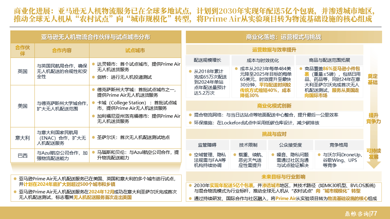 亚马逊在美国每月可触达超过3亿广告支持用户