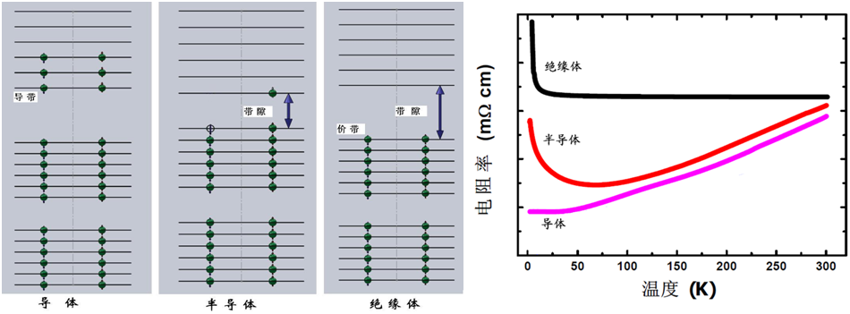 东方钽业：公司持续加大高温合金、半导体、超导等领域的科研投入强度和市场开发力度