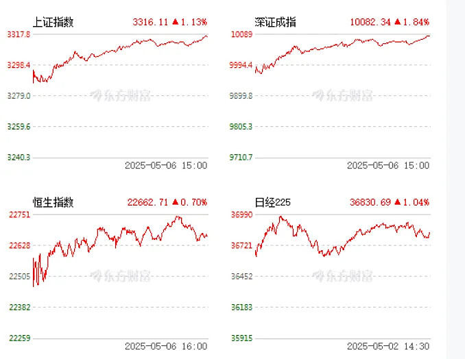 汉邦科技（688755）新股概览，5月7日开始网上申购