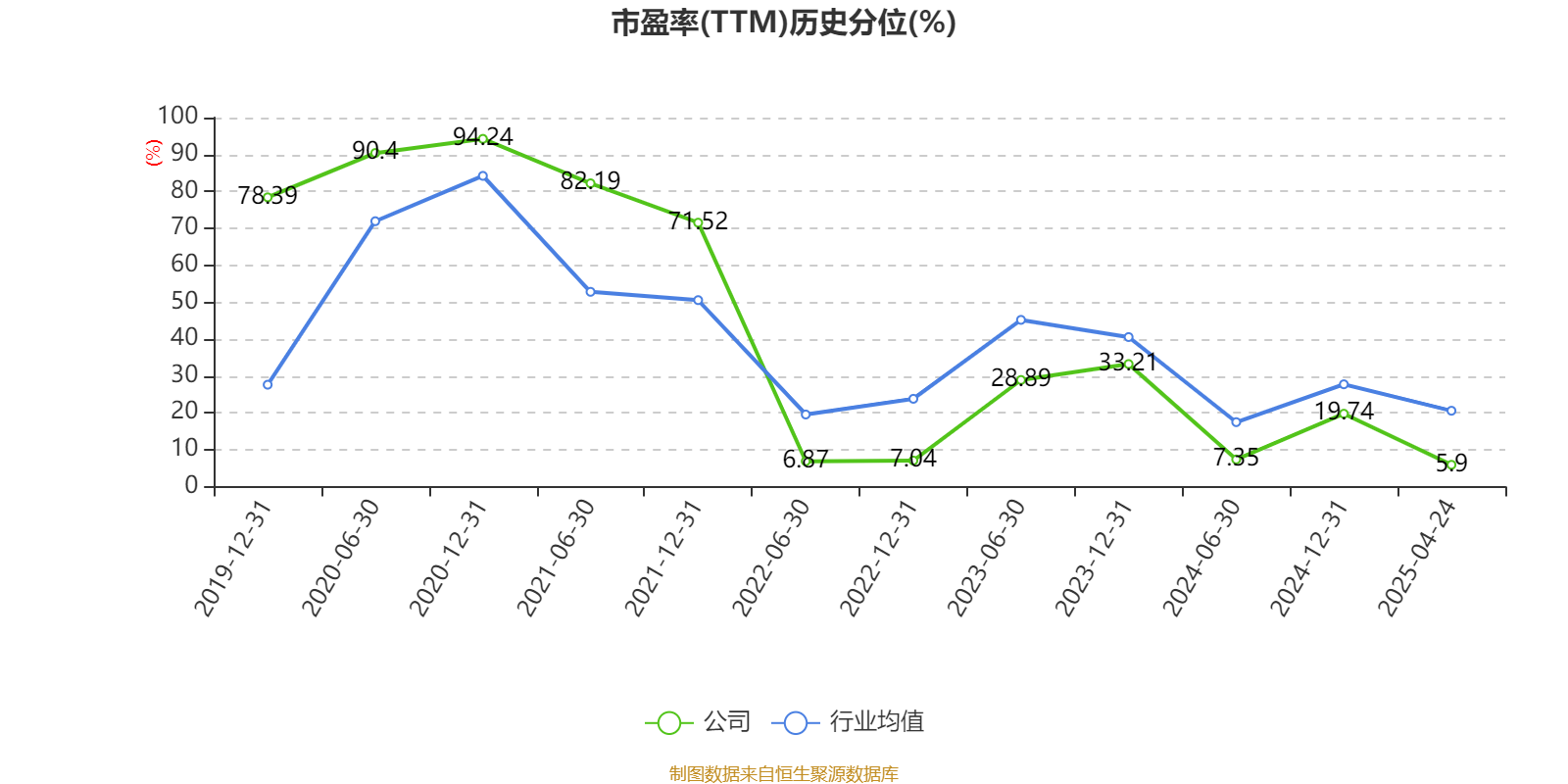麦捷科技：公司未披露全部客户的合作关系相关供应情况请以其官方发布为准