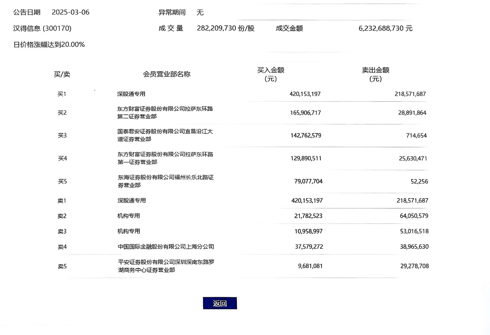 汉邦科技（688755）新股概览，5月7日开始网上申购