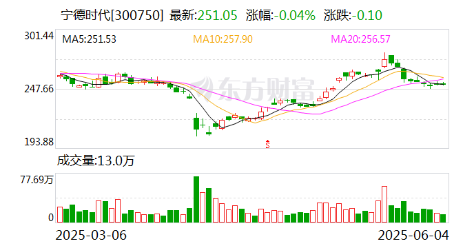 A股回购热潮新动向:金额大执行快 退市整理期公司加入