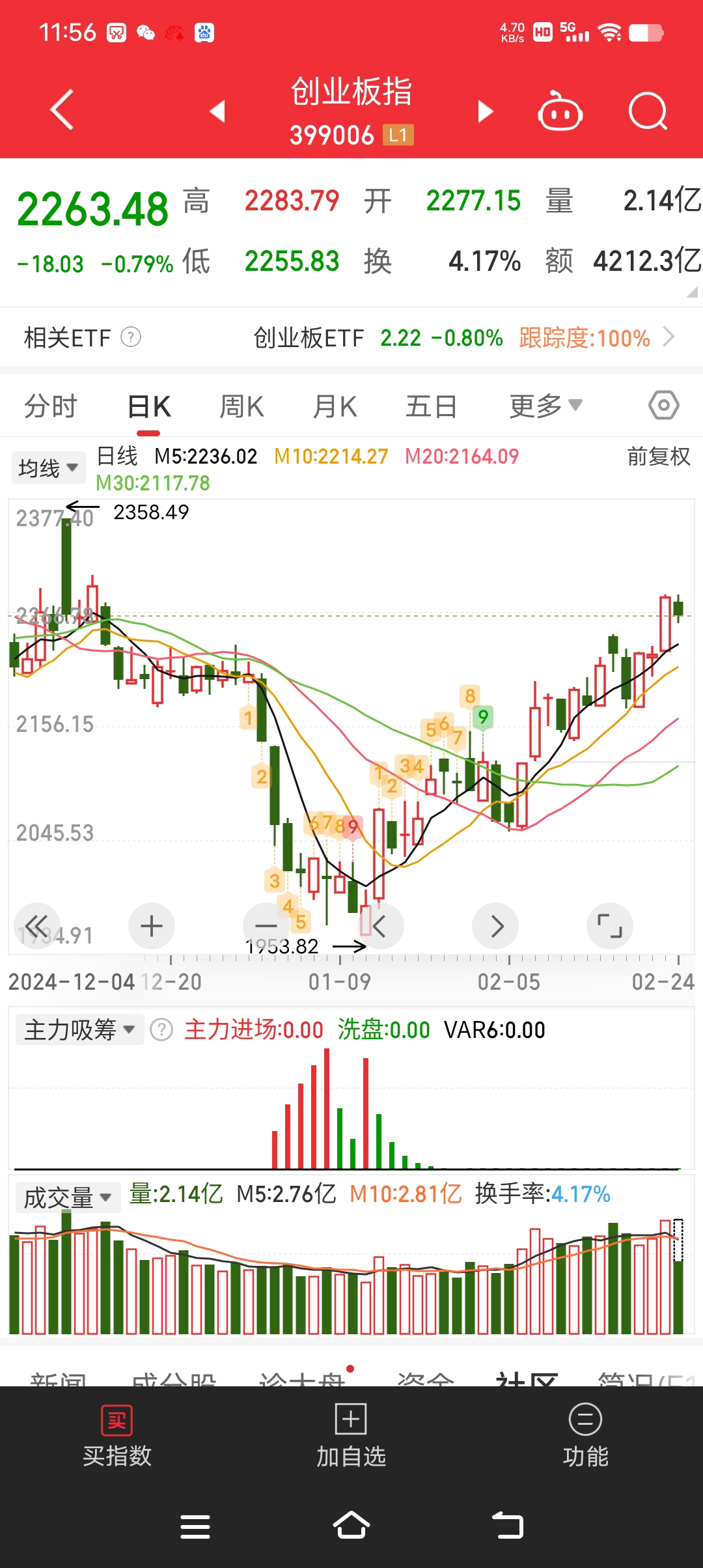 华脉科技换手率29.00%,上榜营业部合计净买入36.24万元