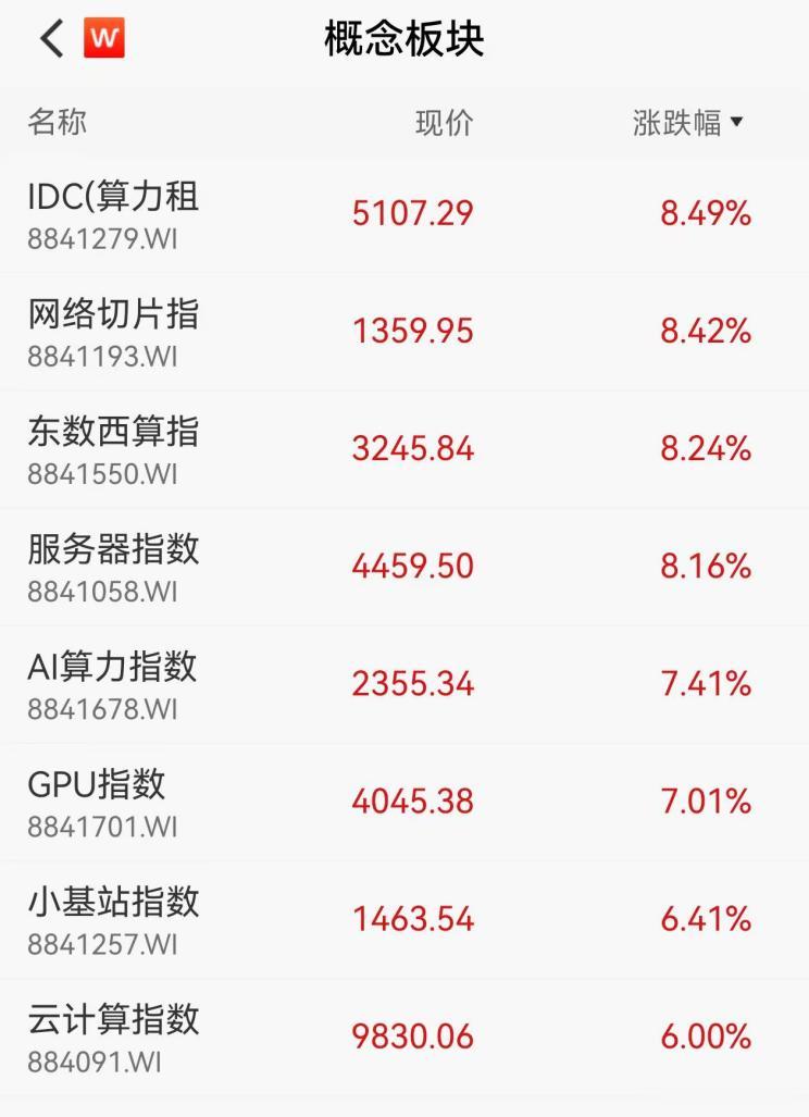 AI PC概念上涨2.17%,5股主力资金净流入超亿元