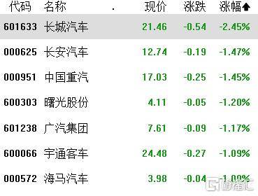 福元医药涨停,机构净买入1674.76万元,沪股通净卖出123.19万元