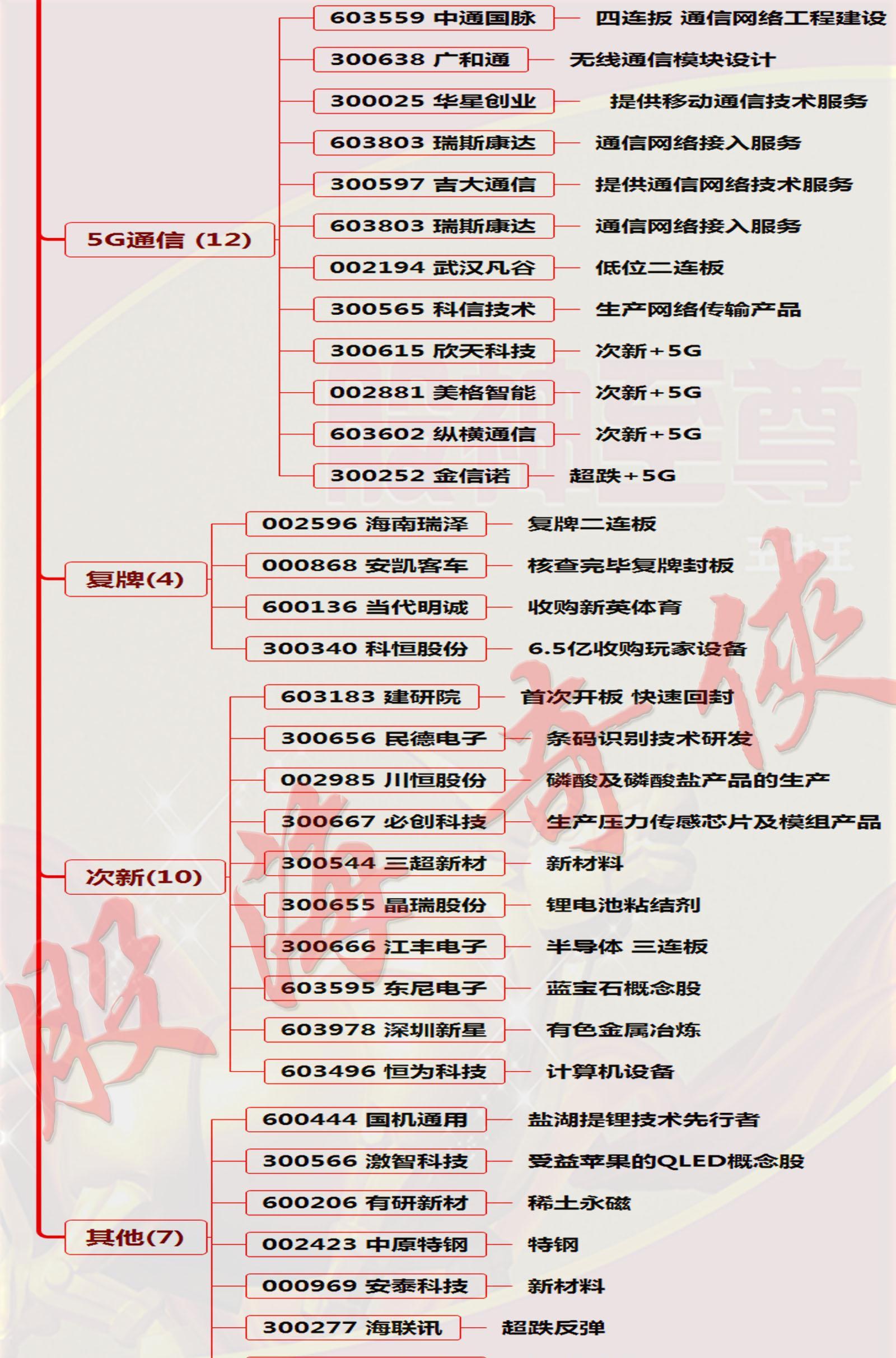 安泰科技：公司稀土永磁销售价格随着原材料价格波动按照市场规律调整