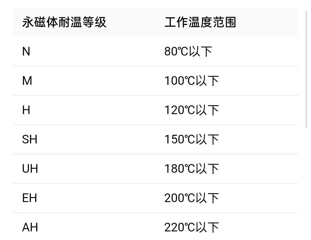 安泰科技：公司稀土永磁销售价格随着原材料价格波动按照市场规律调整
