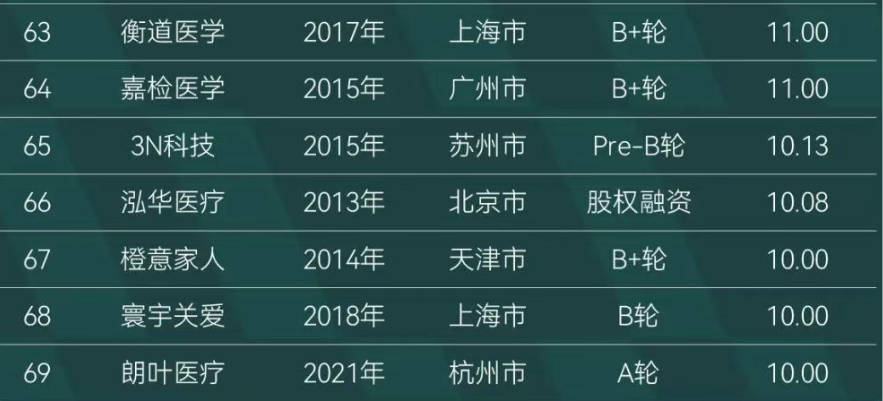 华海清科：公司将积极利用资本市场平台关注产业链投资机会