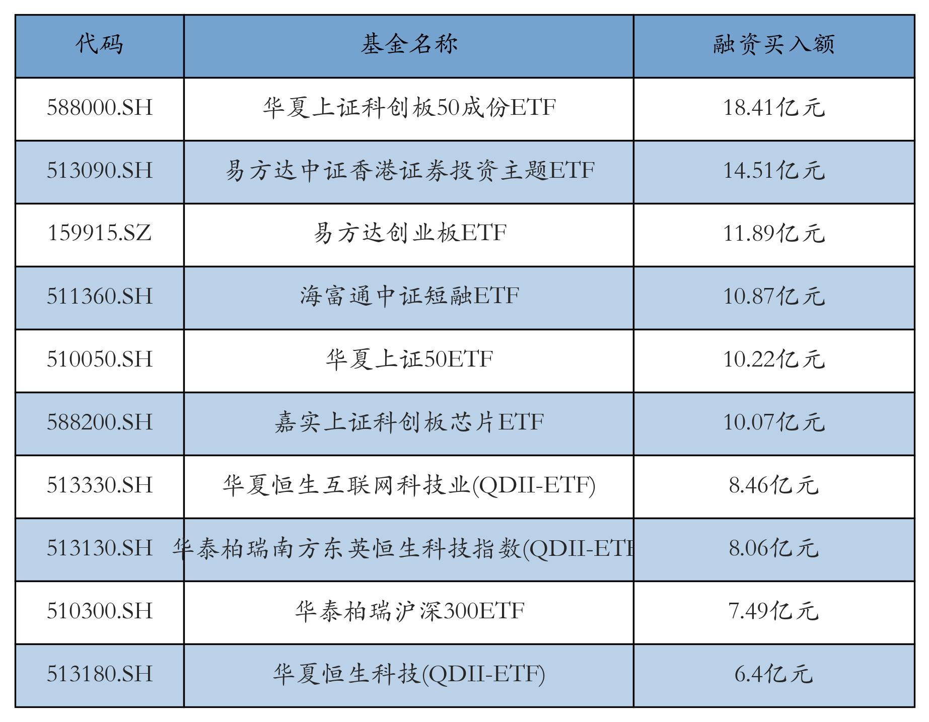 10家公募上报首批科创债ETF 指数发展空间广阔