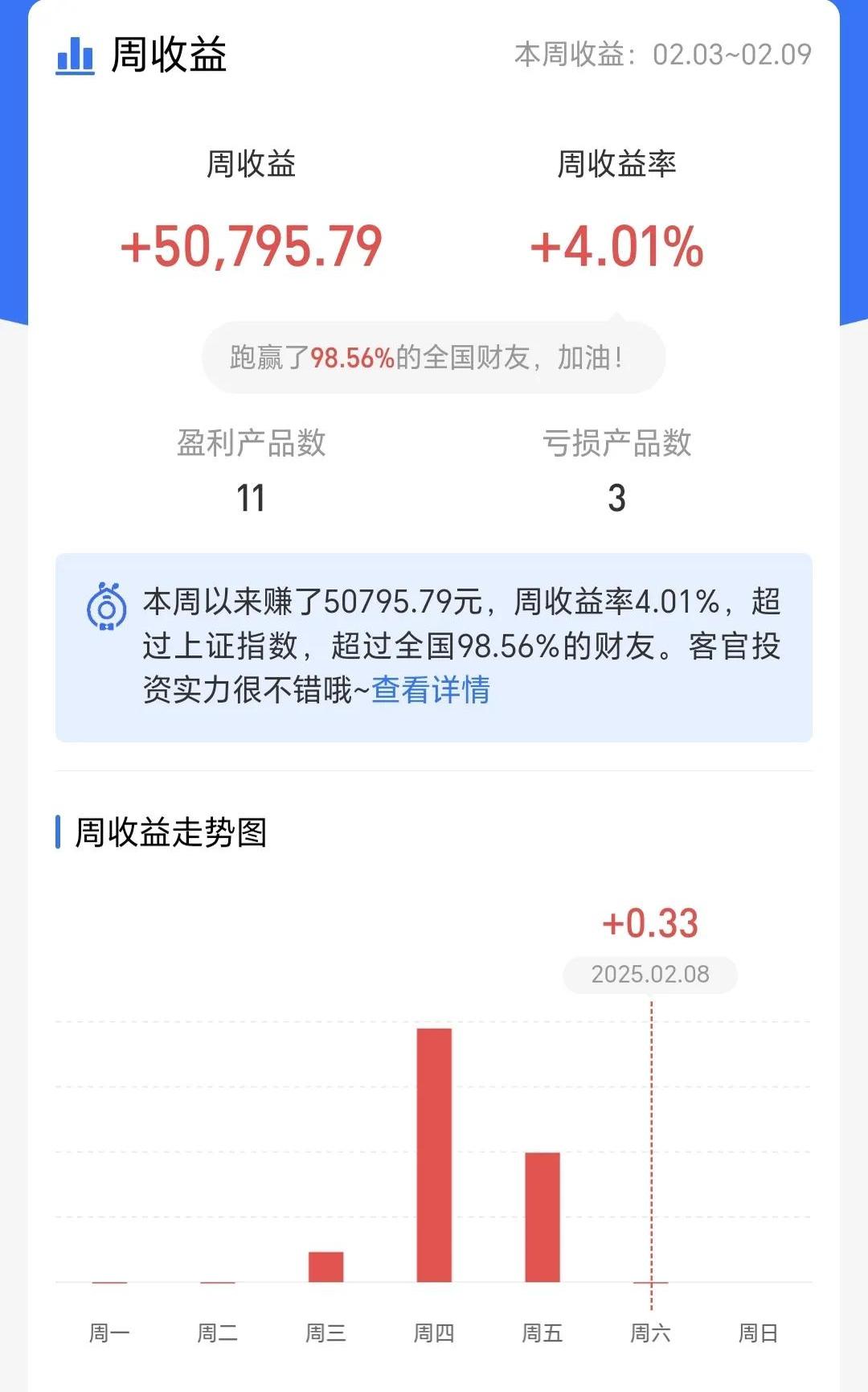创纪录！单只基金单次分红金额达84亿元