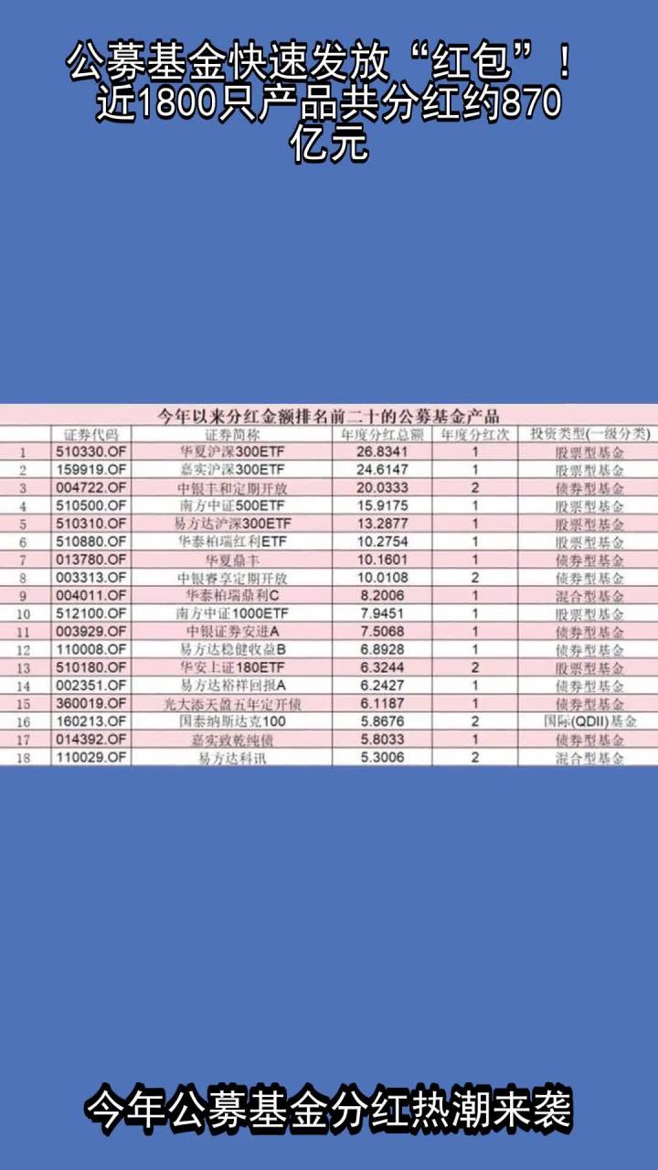 创纪录！单只基金单次分红金额达84亿元