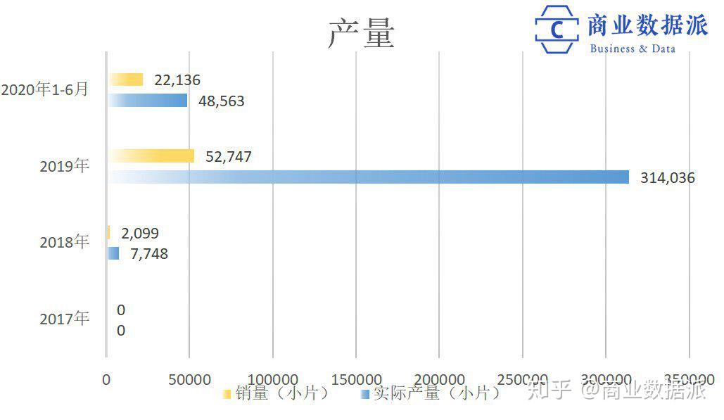 顺络电子：目前订单饱满 二季度以来产能利用率较高