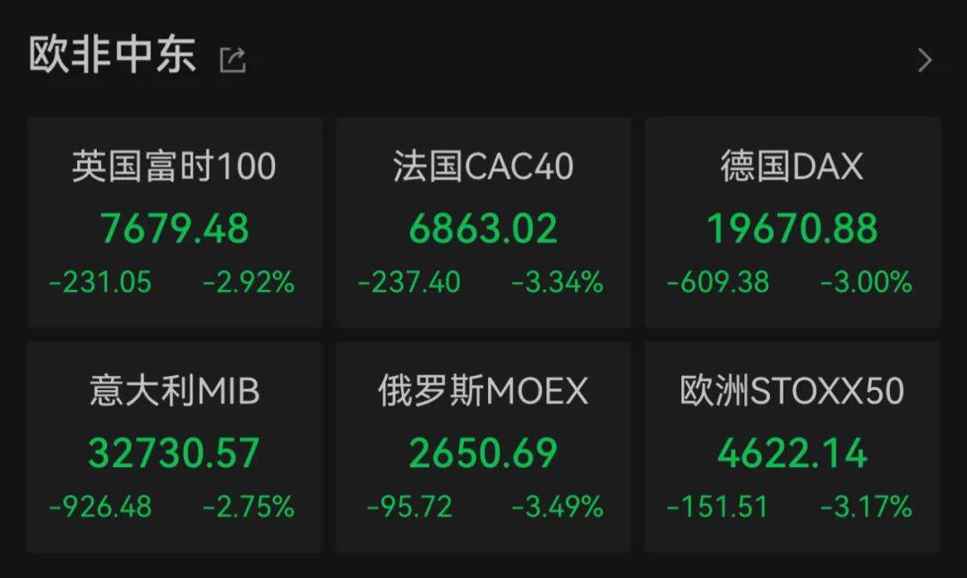 深夜，大涨！特朗普，突发！