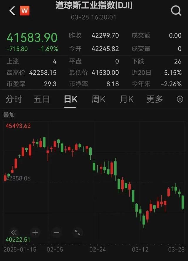 深夜，大涨！特朗普，突发！