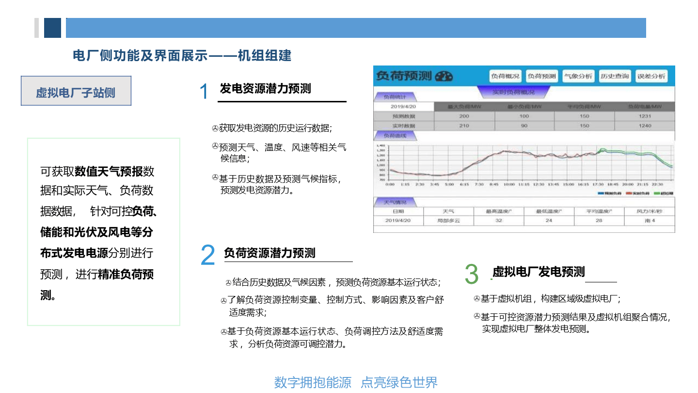 三旺通信:公司能够为虚拟电厂提供硬件层面的支撑