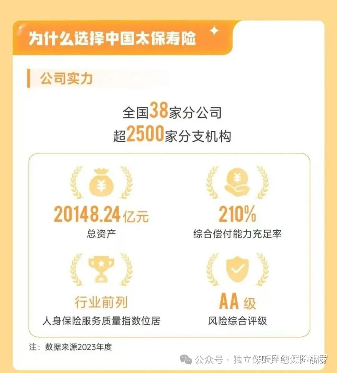 中国太保：公司主要收入来自中国境内市场，境外收入占比较少