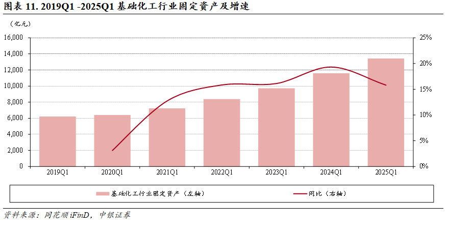 人保财险 ,拥有“如意行”驾乘险,出行更顺畅!_2025化工物流行业市场规模及供需格局、未来趋势分析