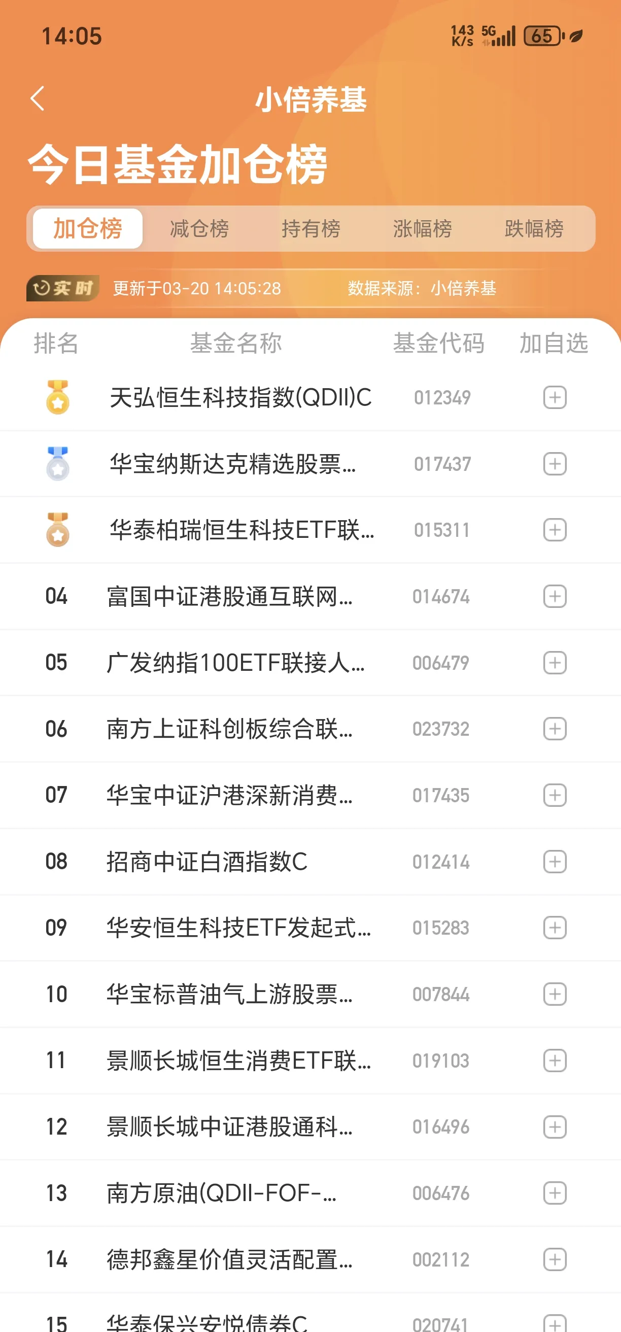 生益电子龙虎榜：营业部净买入1511.21万元