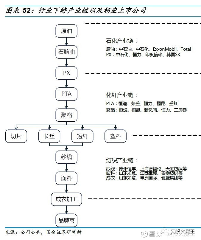 恒力石化现3笔大宗交易 合计成交283.00万股