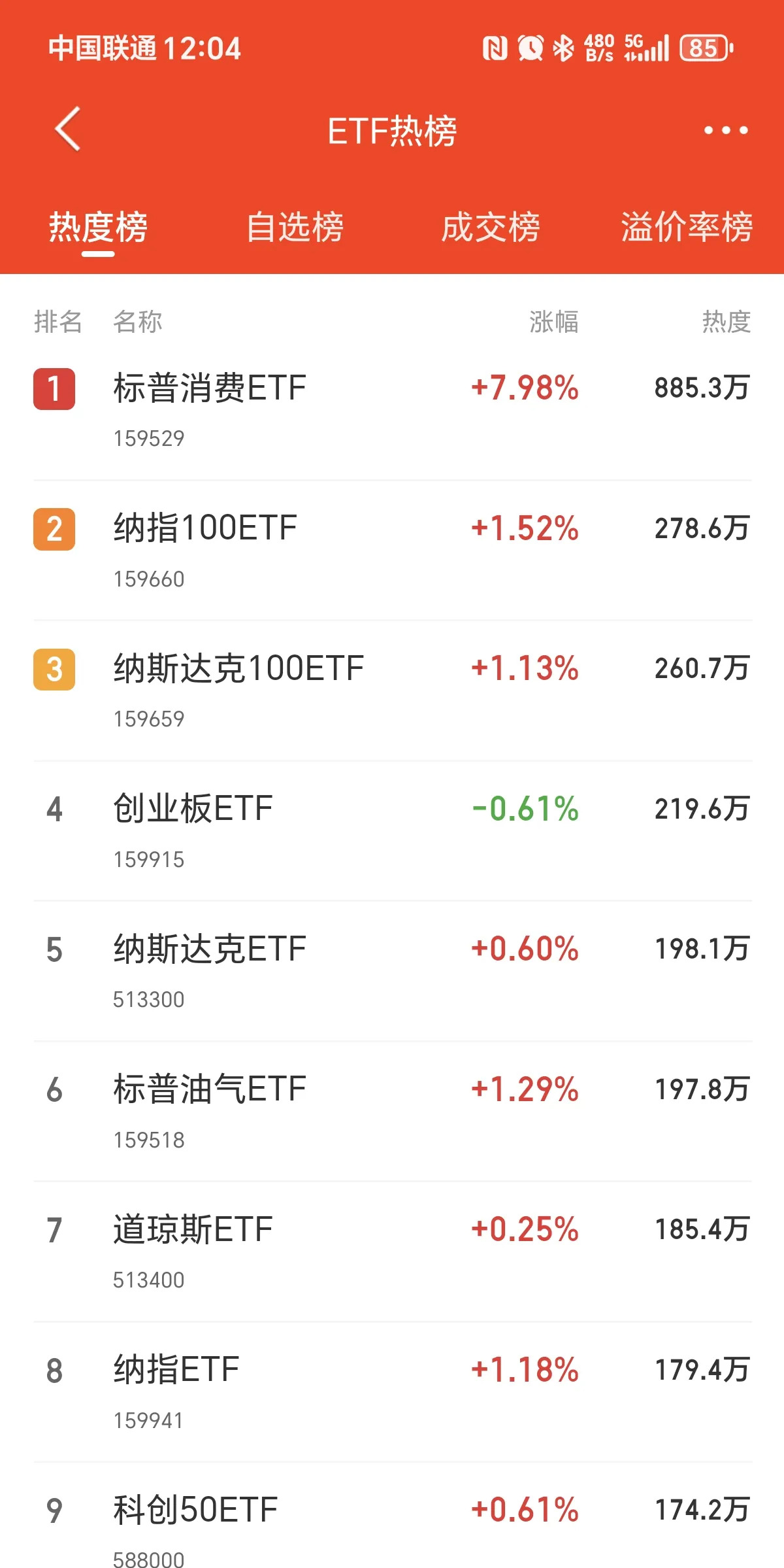 7.17亿主力资金净流入，同花顺果指数概念涨1.89%