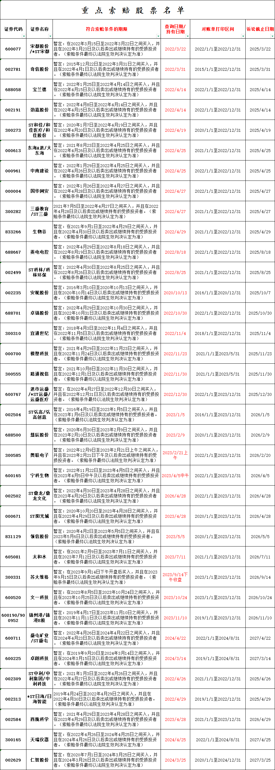 *ST海越被终止上市并遭证监会立案