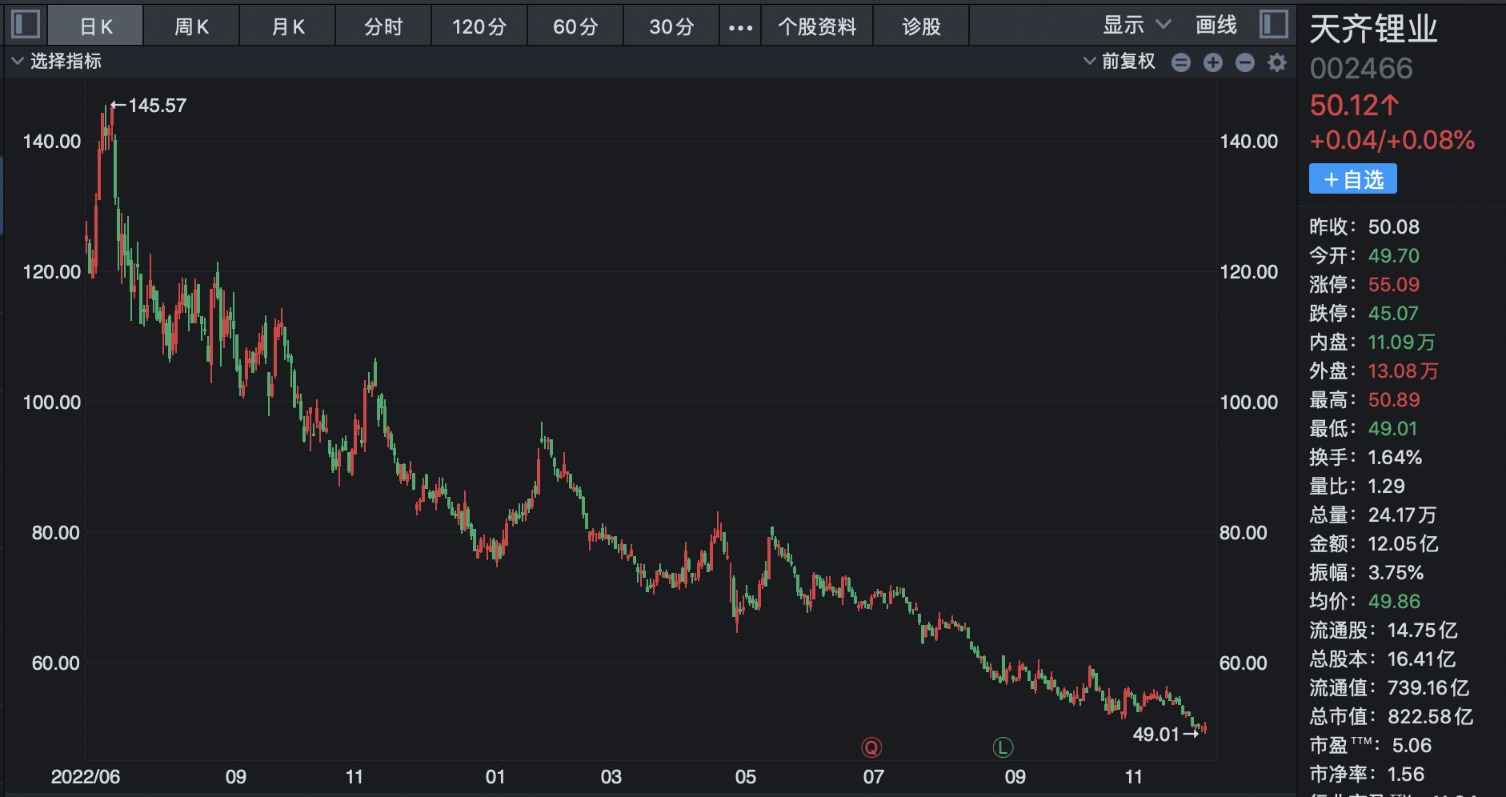 碳酸锂这次真的见底了吗？