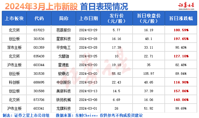 打新必看 | 5月8日两只新股申购