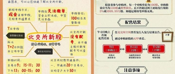 打新必看 | 5月8日两只新股申购