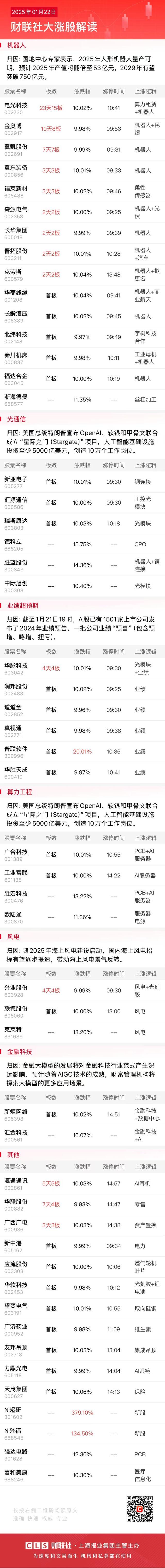 今日39只个股涨停 主要集中在电力设备、石油石化等行业