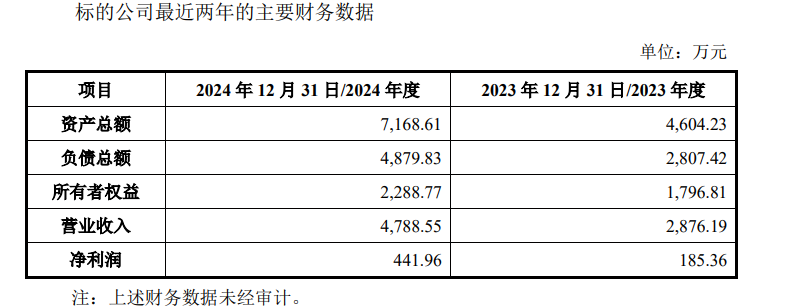北方长龙换手率73.53%，机构龙虎榜净卖出263.49万元