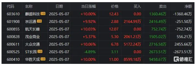 常山药业龙虎榜数据（6月19日）